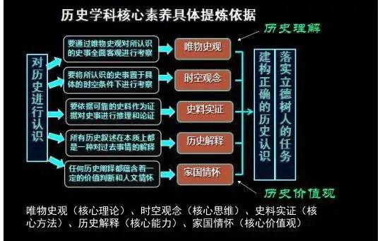新高考学习方法2022,新高考如何复习效率最高
