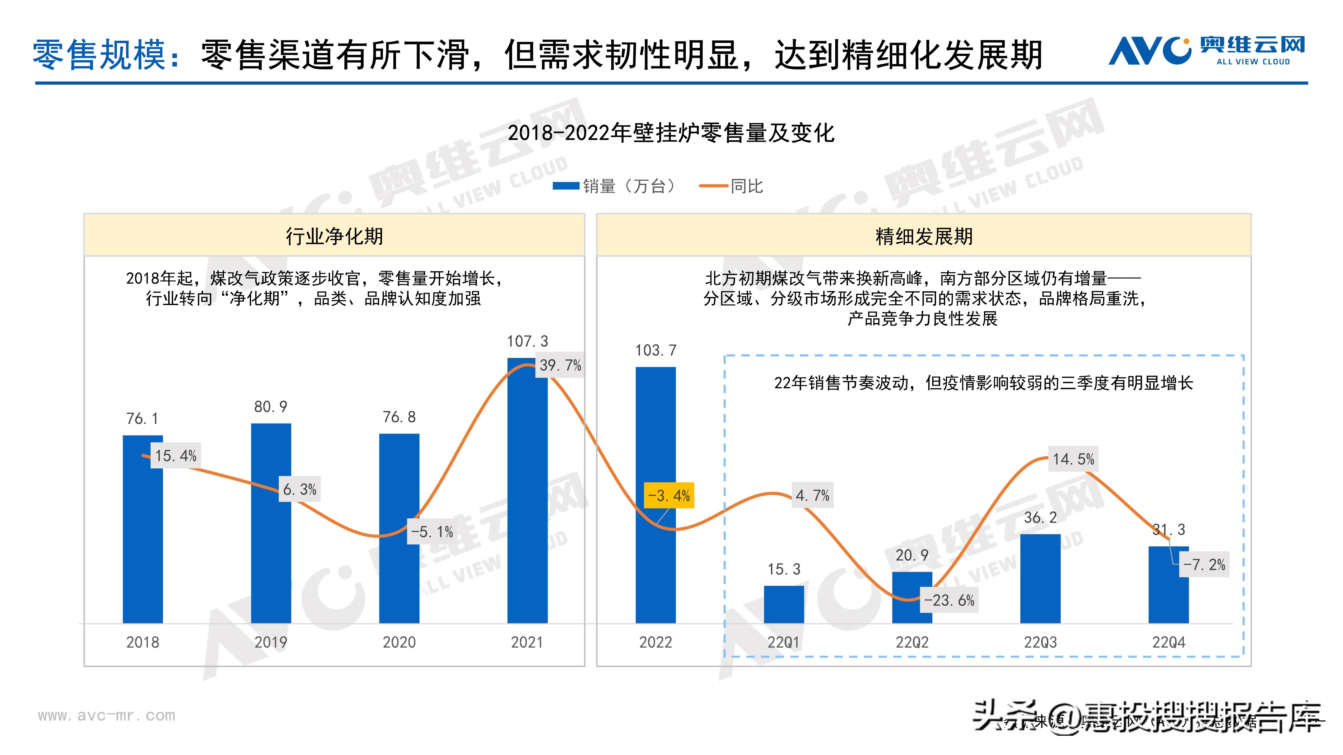 热水器市场格局,商用热水器市场份额