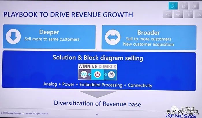 瑞萨电子营收连降,瑞萨电子2020年财报