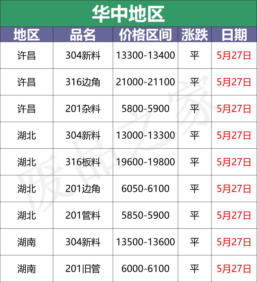 2020年7月12日废不锈钢价格是多少,废不锈钢今日价格一览表