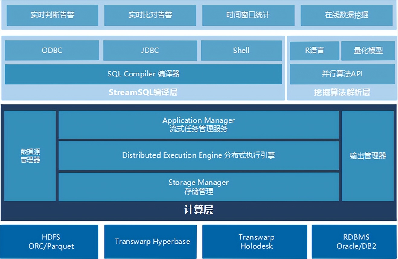 数据中台标准方案,ai中台建设方案下载