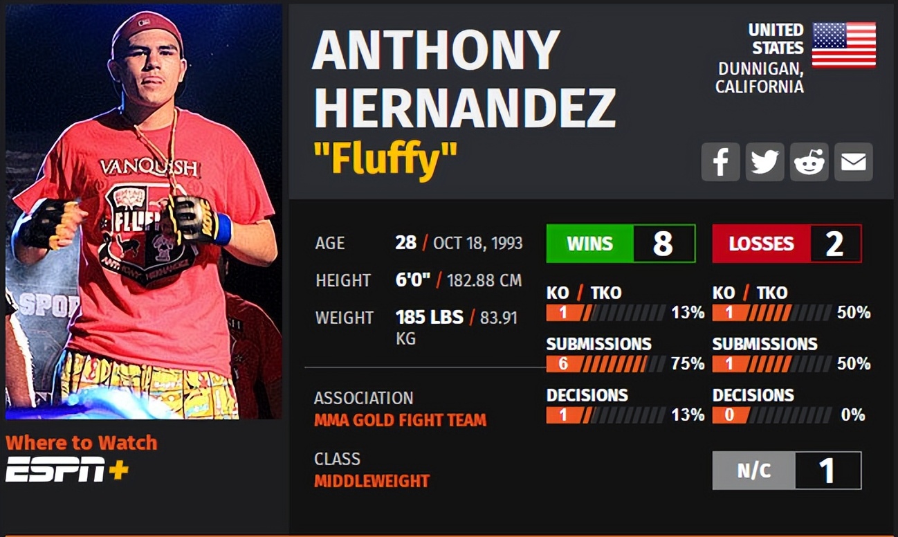 ufc273的比赛名单,ufc273赛前称重对视