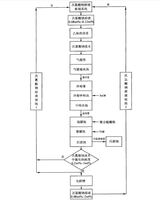 乙炔制取过程中硫化氢的除杂方程,乙炔用什么提纯