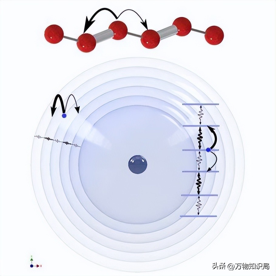 德国科学家精确模拟电子,科学家实现激光脉冲