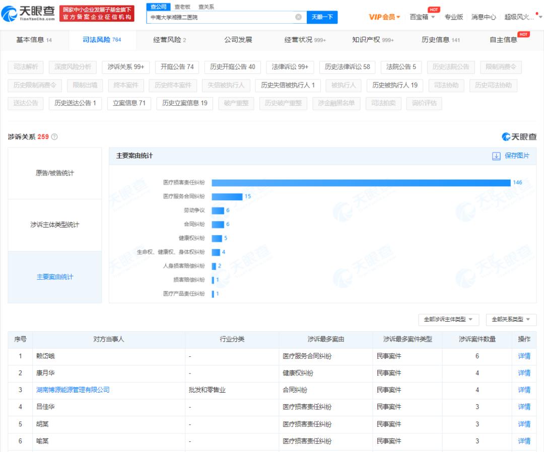 医生变屠夫,医生腐败被抓后还有养老金吗