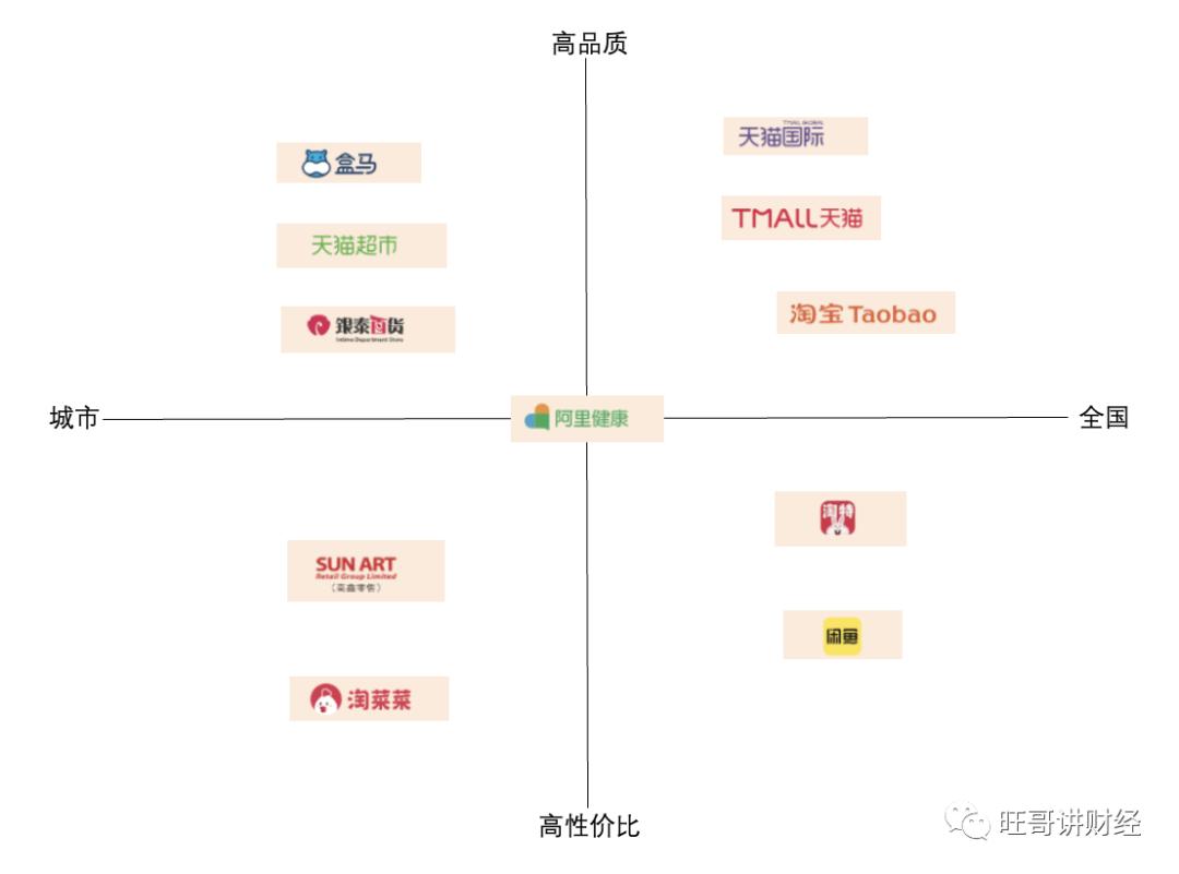 阿里的业务模式有哪些,阿里不断拓展业务版图