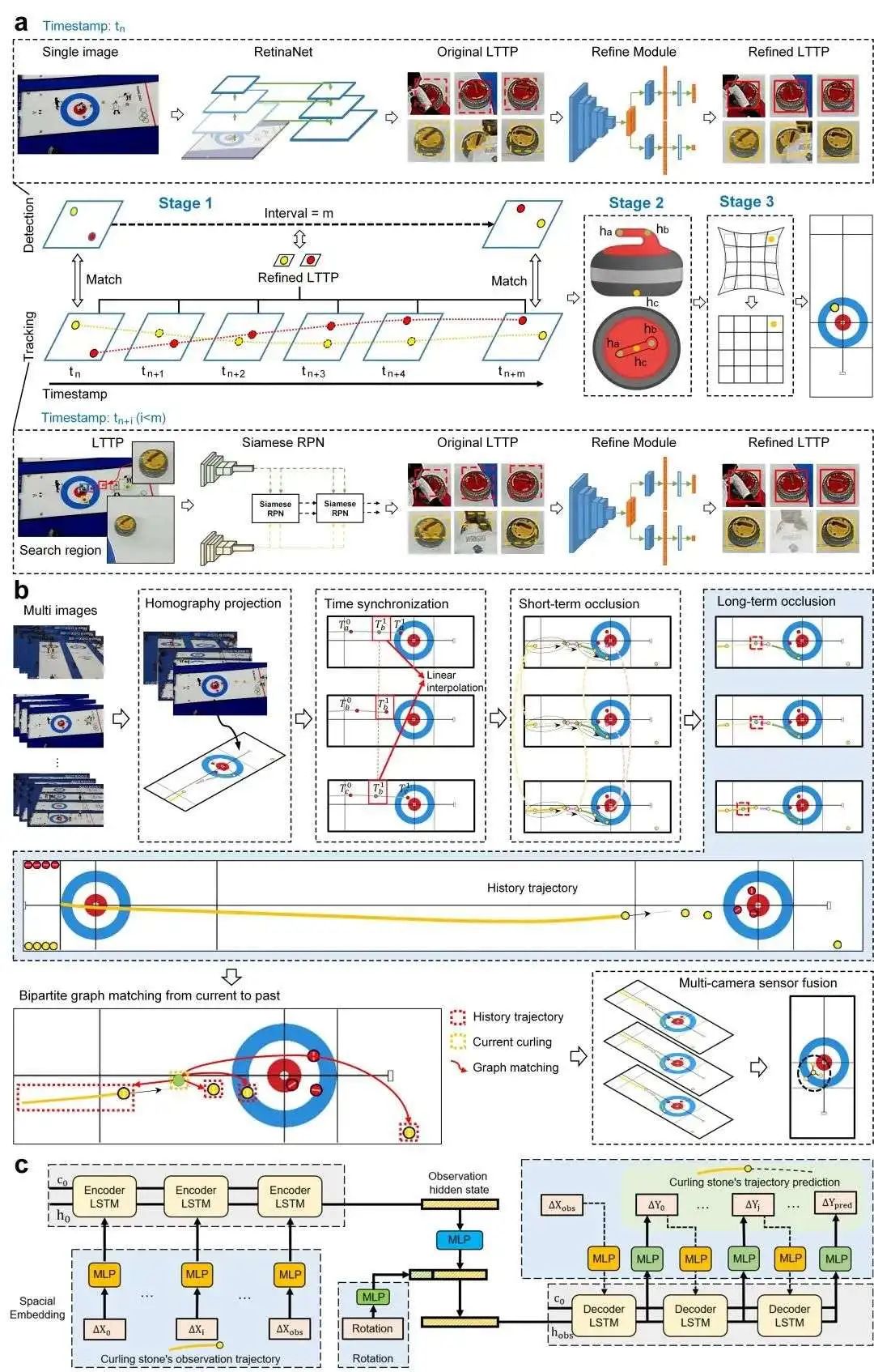北京冬奥会ai黑科技,全国首例ai游戏外挂案细节披露