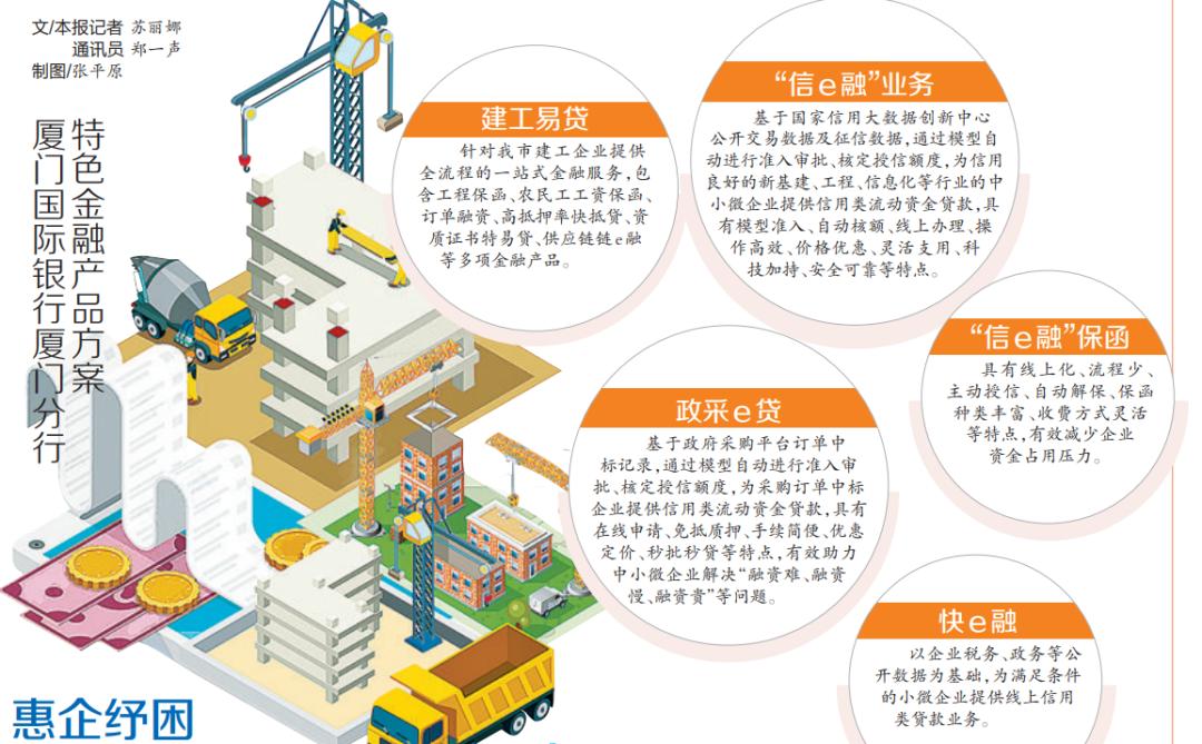 “国行信e融”保障企业融资需求