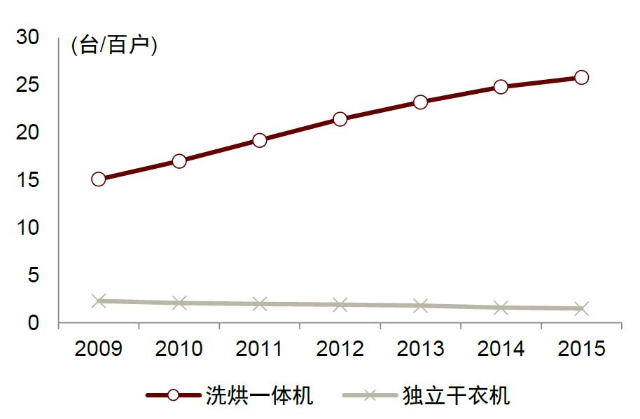 智能家用干衣机,港式智能干衣机