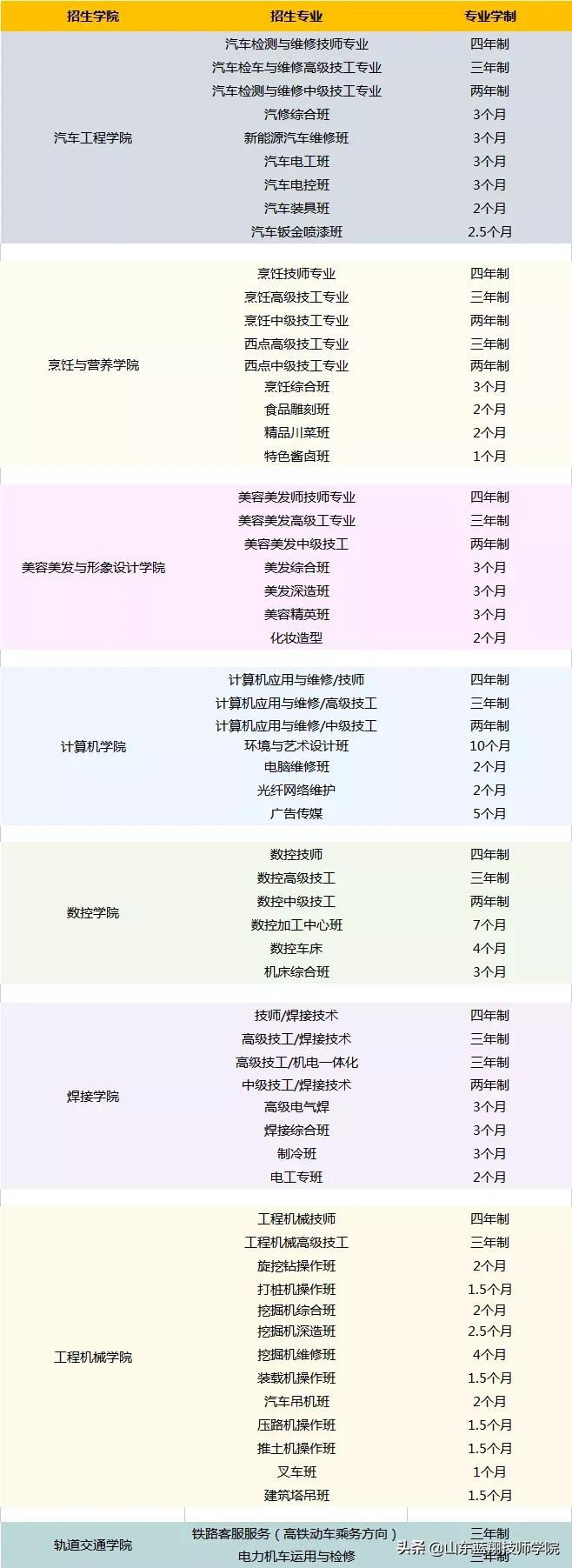 山东蓝翔技师学院入学条件,山东蓝翔技师学院招外省的吗