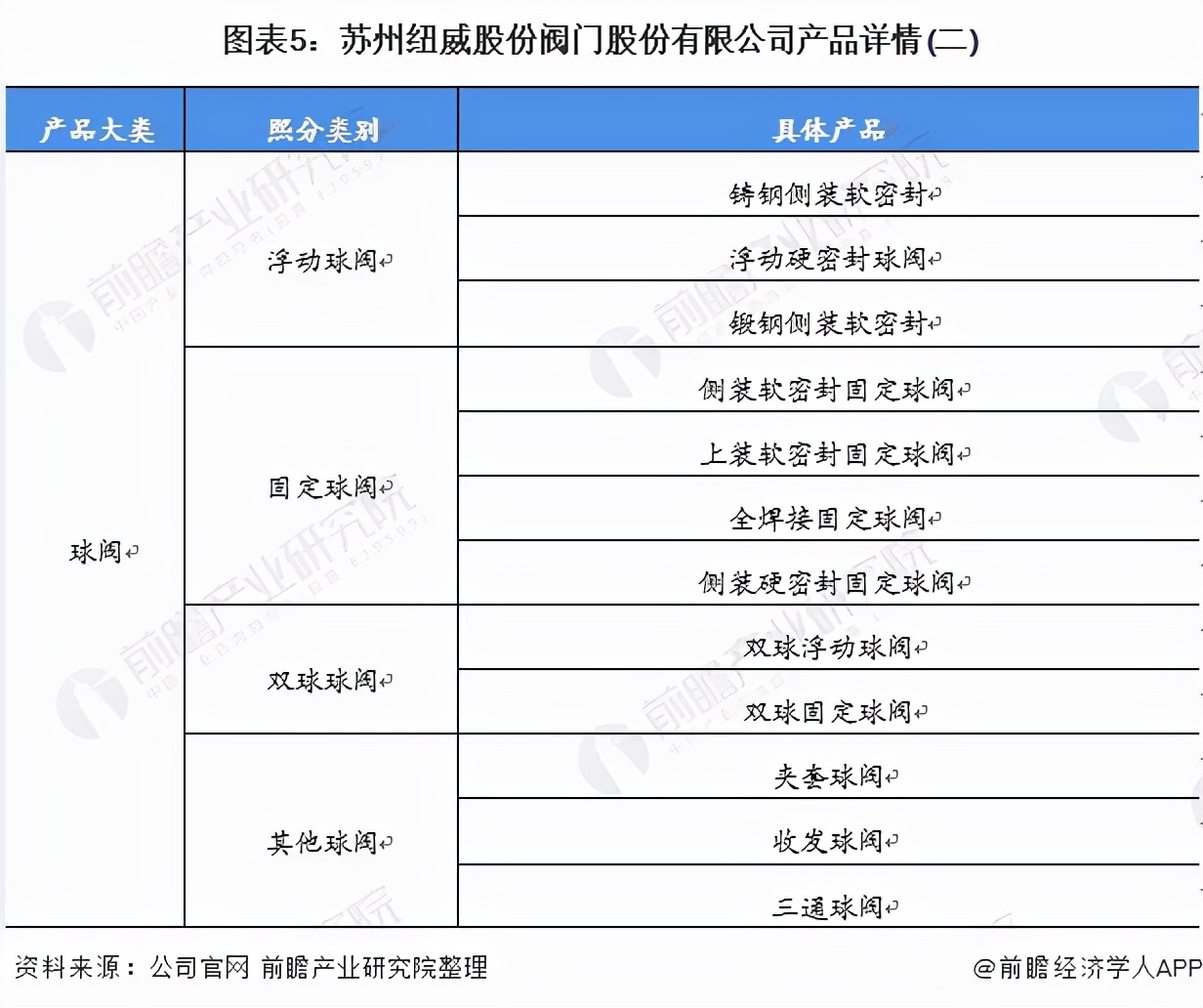 苏州纽威阀门股份分析,干货2021年中国核电行业龙头分析