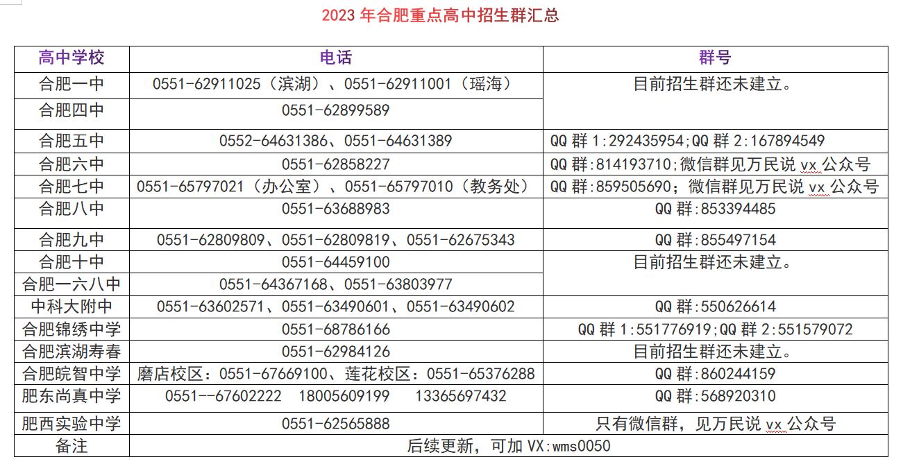 合肥2023中考各校招生名额,合肥2023中考各校招生人数