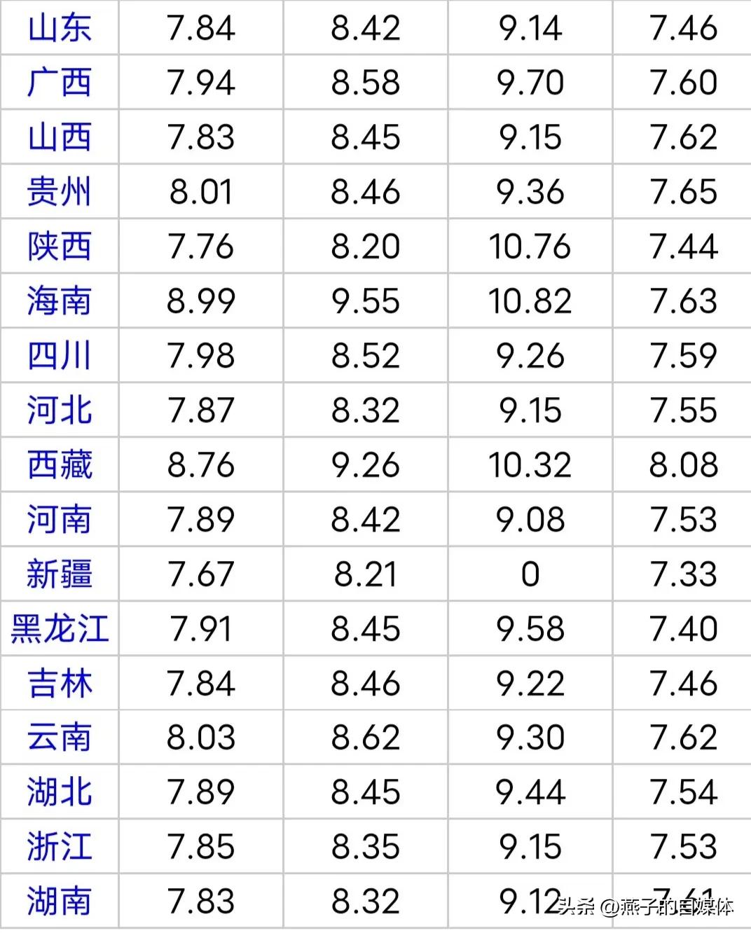 星途瑶光2024燃油版价格,24款星途瑶光能加92油吗