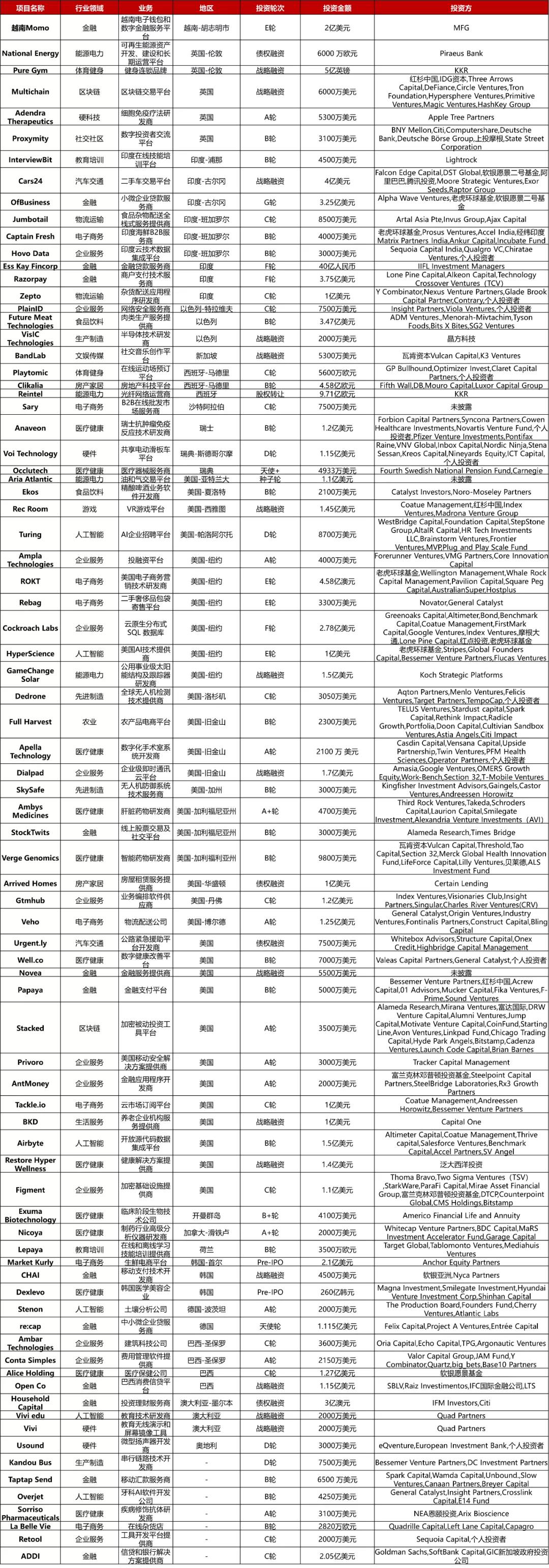 大型投资周报：养老企业机构BKD获1亿美元战略融资