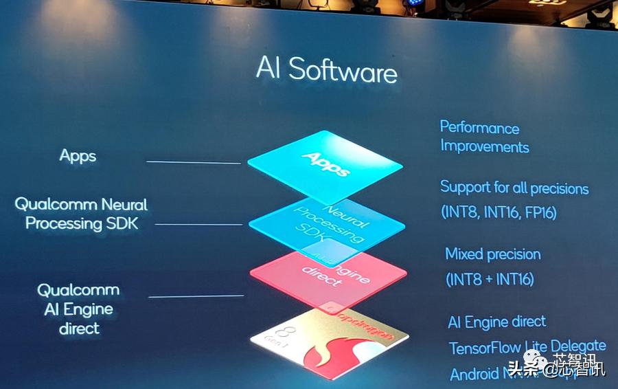 高通骁龙8Gen1详解：AI性能4倍于骁龙888，发热问题不再