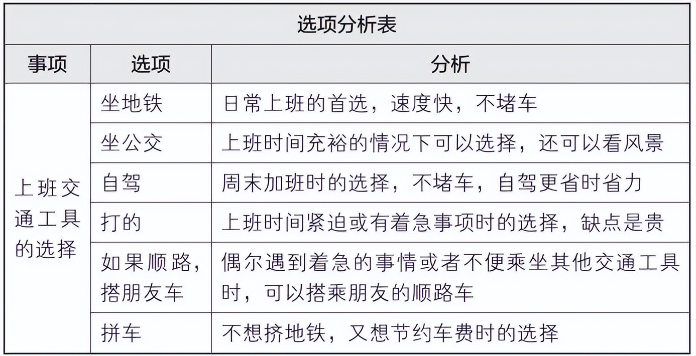 梦想行动十大步骤,梦想行动计划表