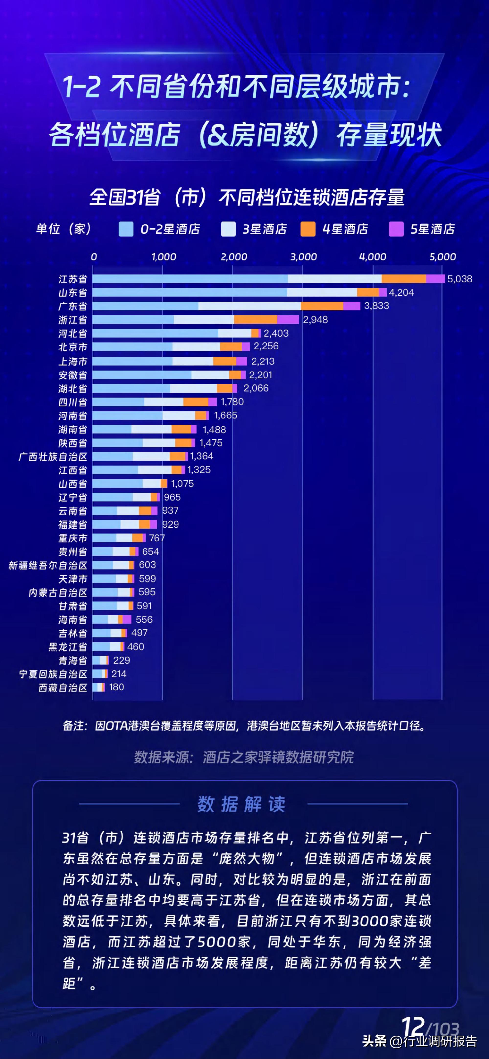 2017年酒店业规模如何,中国住宿业展望