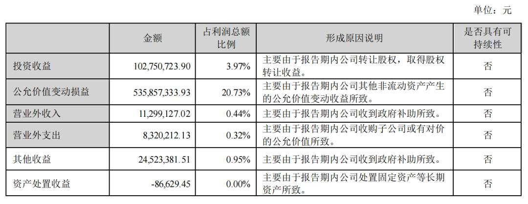 在香港建国际总部，并购加拿大CRO公司，泰格临床CRO龙头捍卫战