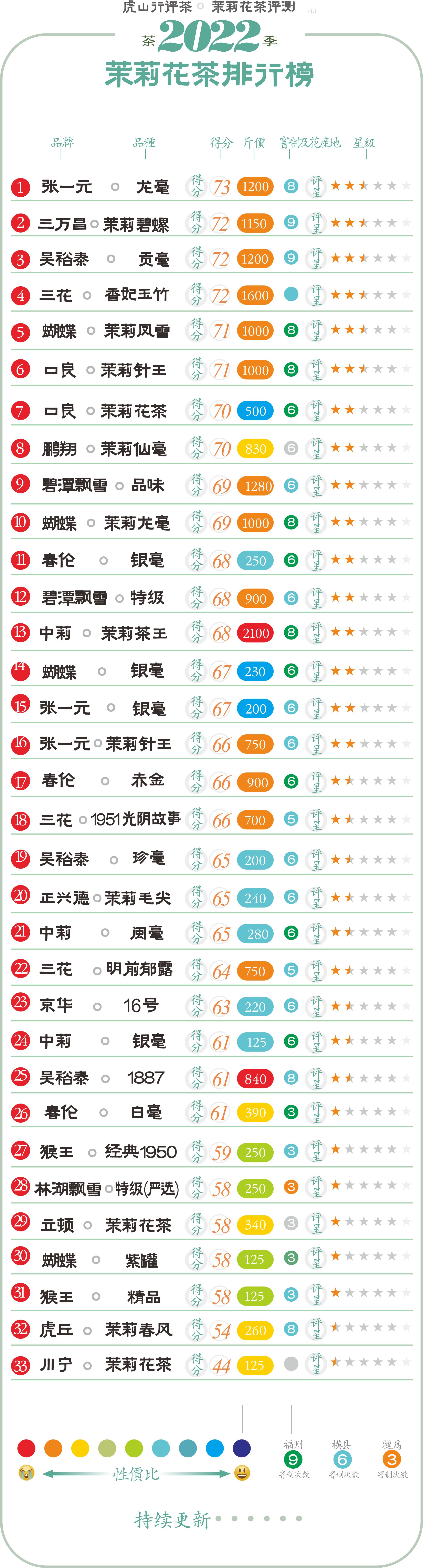 四川峨眉飘雪茉莉花茶第一名,峨眉山飘雪和碧潭飘雪的区别