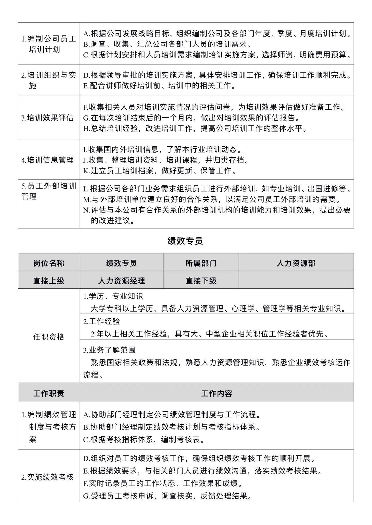 人力资源总监岗位职责,学校人力资源岗位职责