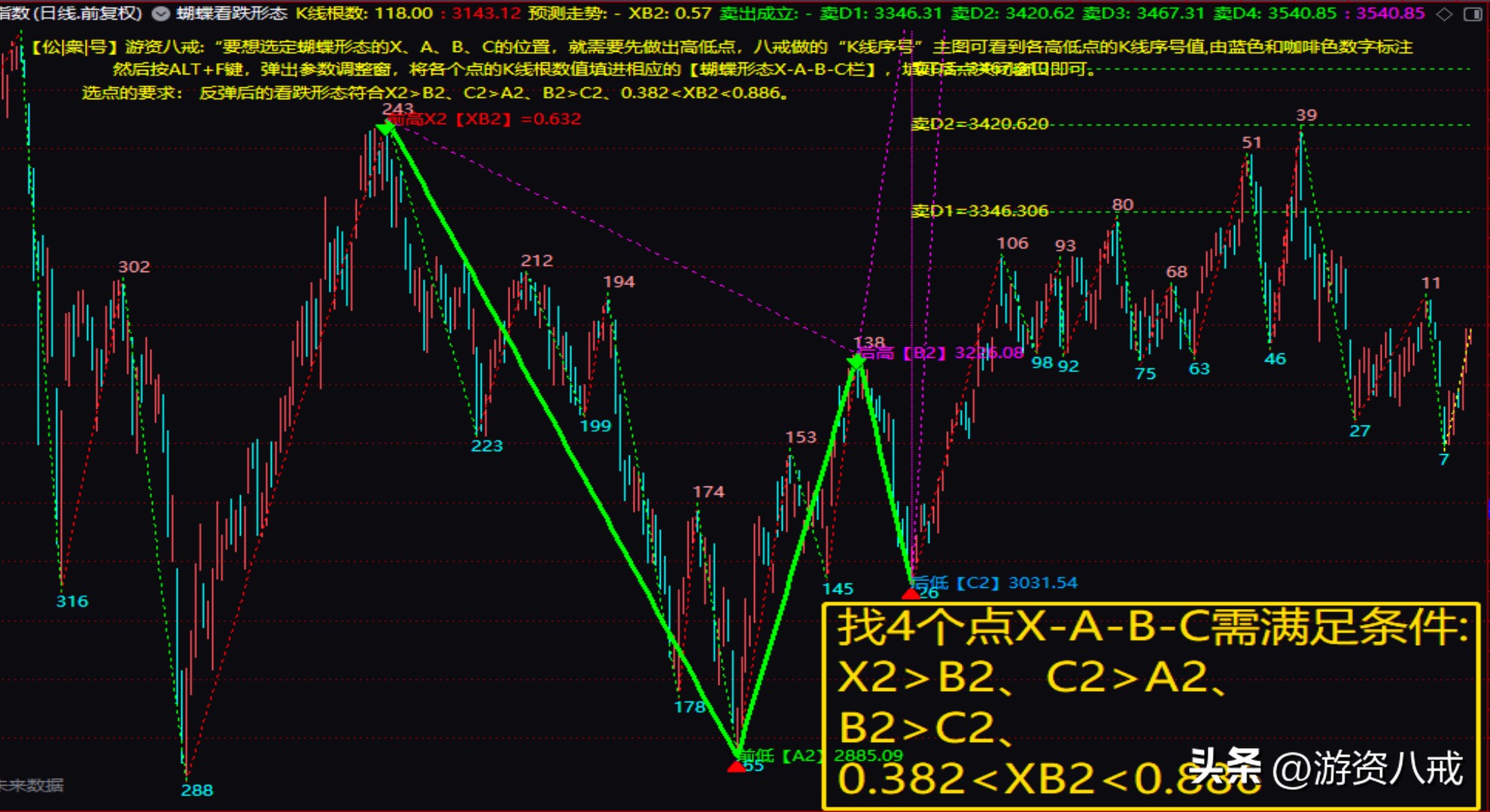黄金分割操盘公式,黄金分割回调指标公式
