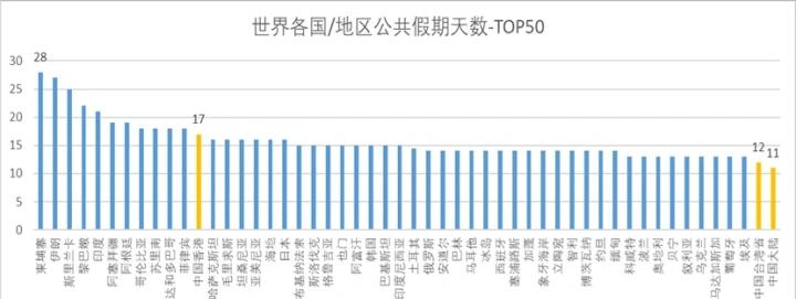 学校放假时间2023年寒假,2023年中国各省放假天数