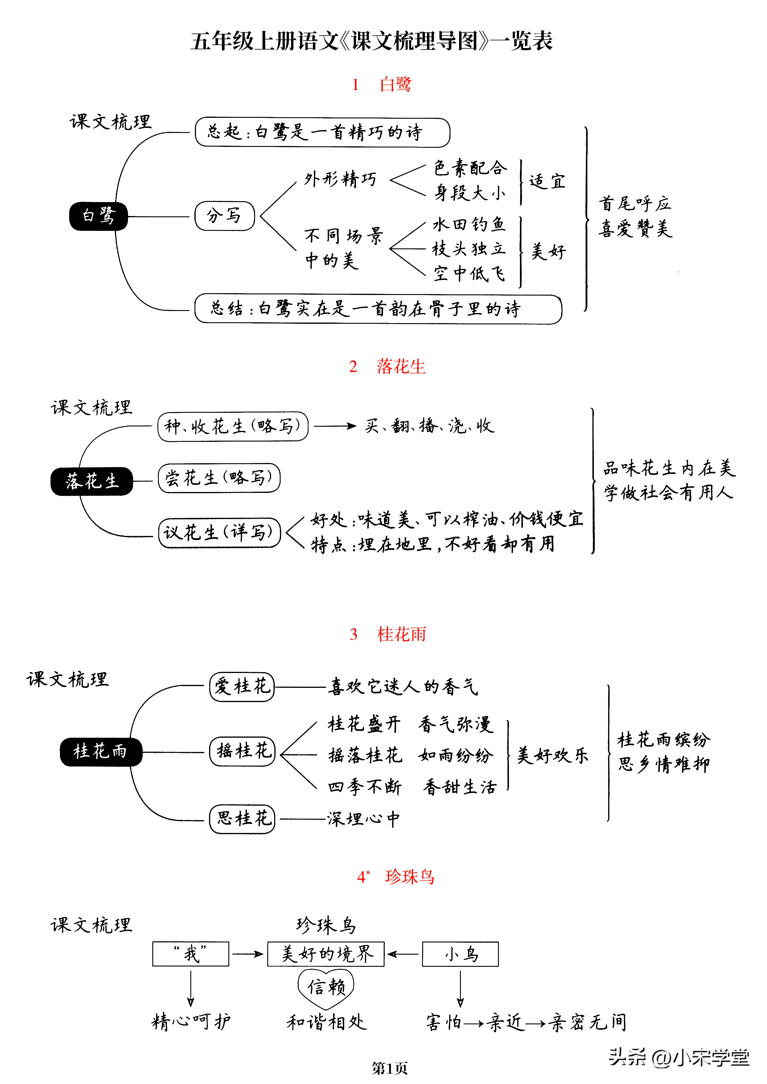五年级上册语文人教版知识梳理图,五年级上册语文课文重点归纳练习