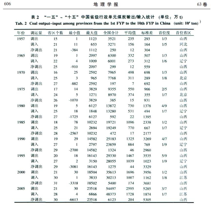 江苏工业经济总量排名,江苏哪几个城市制造业比较发达