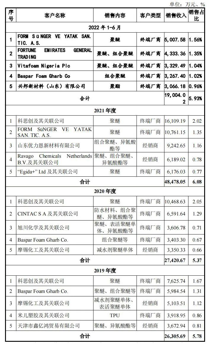 北交所1.03上会通过：,化学原料制品业一诺威,第466篇-吾攀升