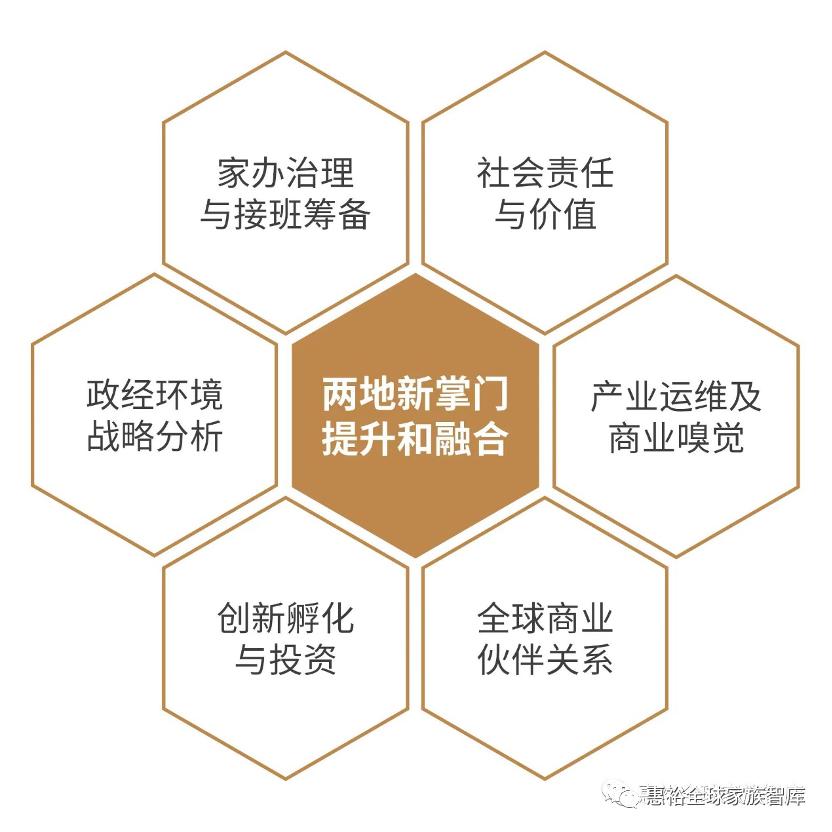 黑领晚宴|企业新掌门齐聚游艇会，香港各界力撑【FO30计划】落地