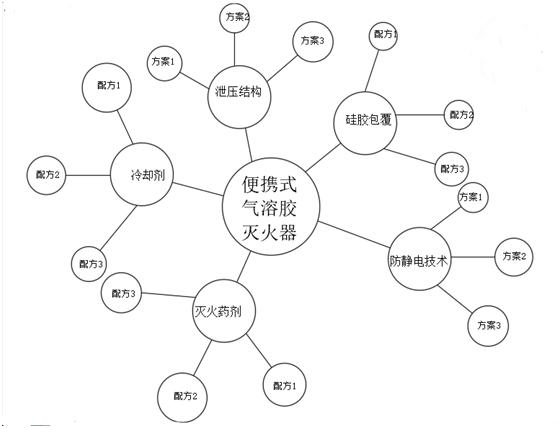 及安盾消防专利名列榜首，去年研发投入占营业收入比例高达20%