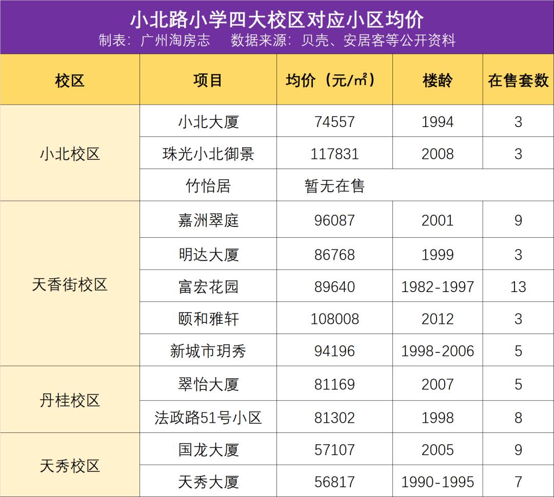 越秀第一梯队学位房,越秀区东山培正小学学区房