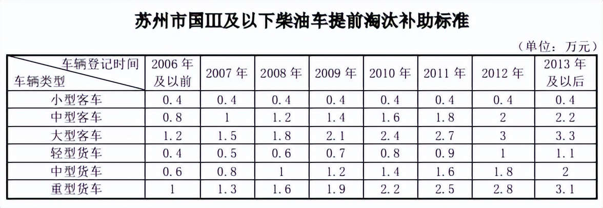 昆山客车恢复运行通知,昆山最新快递恢复时间通知