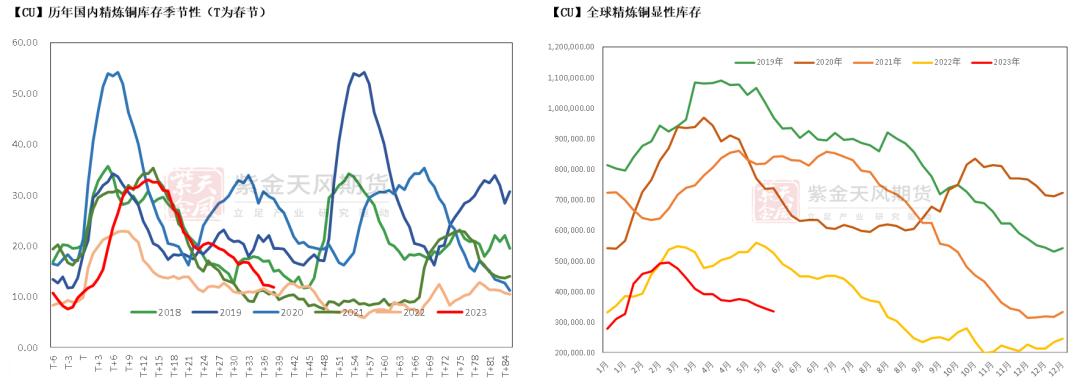 铜期货和现货有基差吗,铜基合金分析