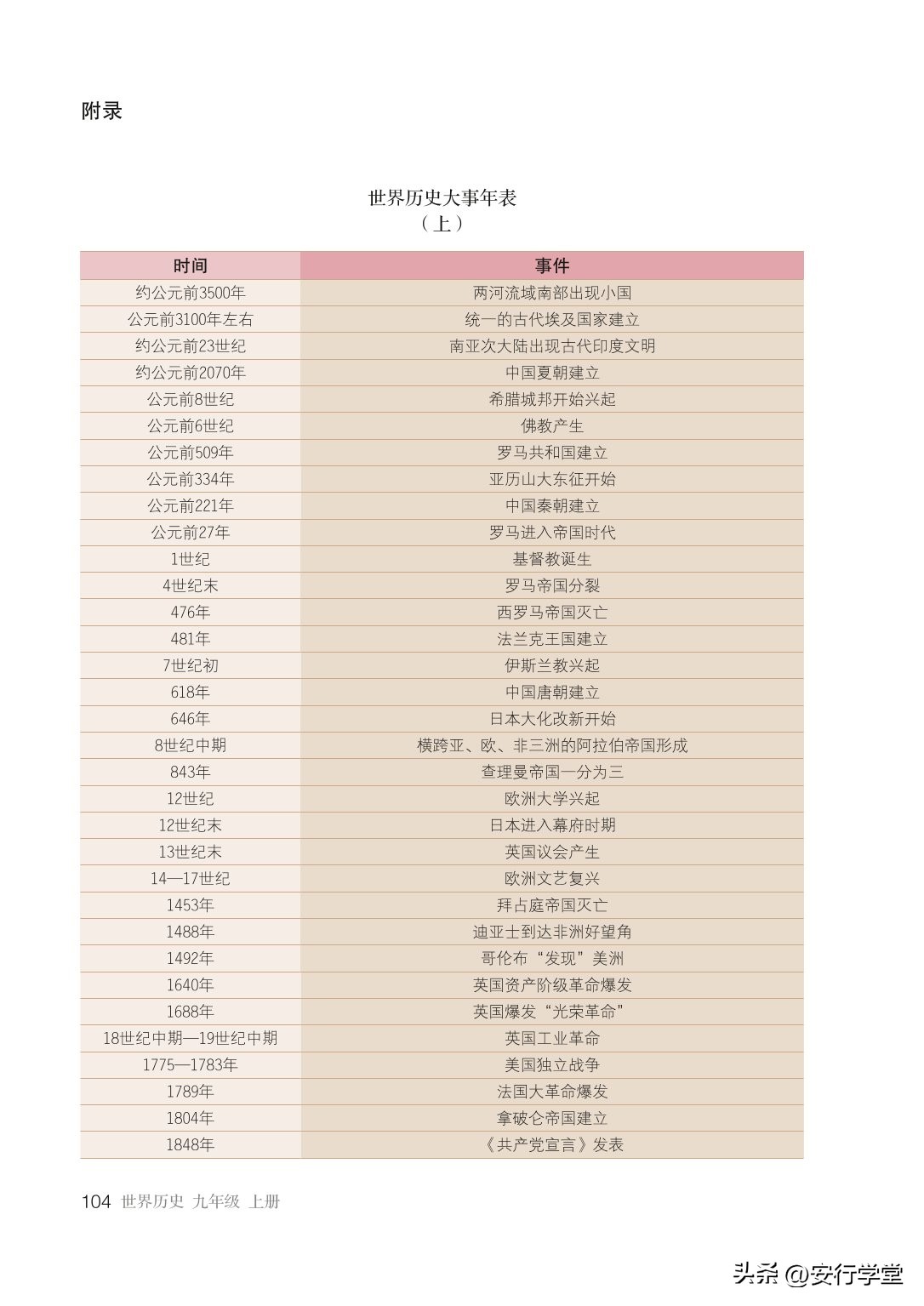 统编版初中历史九年级上册,乐乐课堂初中历史九年级上册