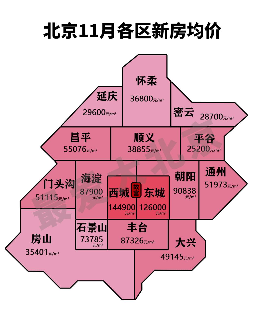 北京各区最新房价地图！哪个区跌的最狠？