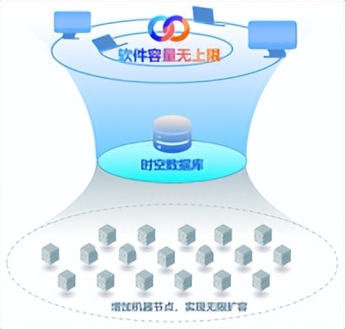 新亚控scada,亚控scada系统