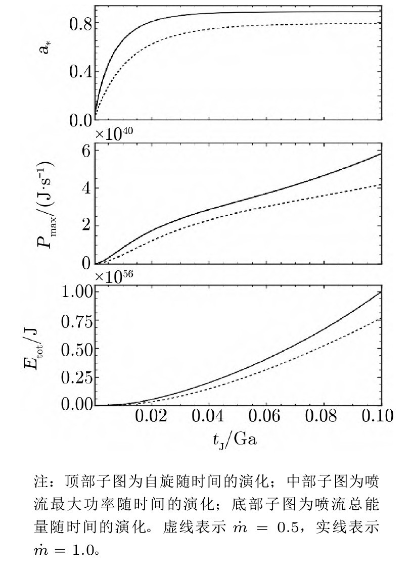星系团南方空洞,大小星系团的形成