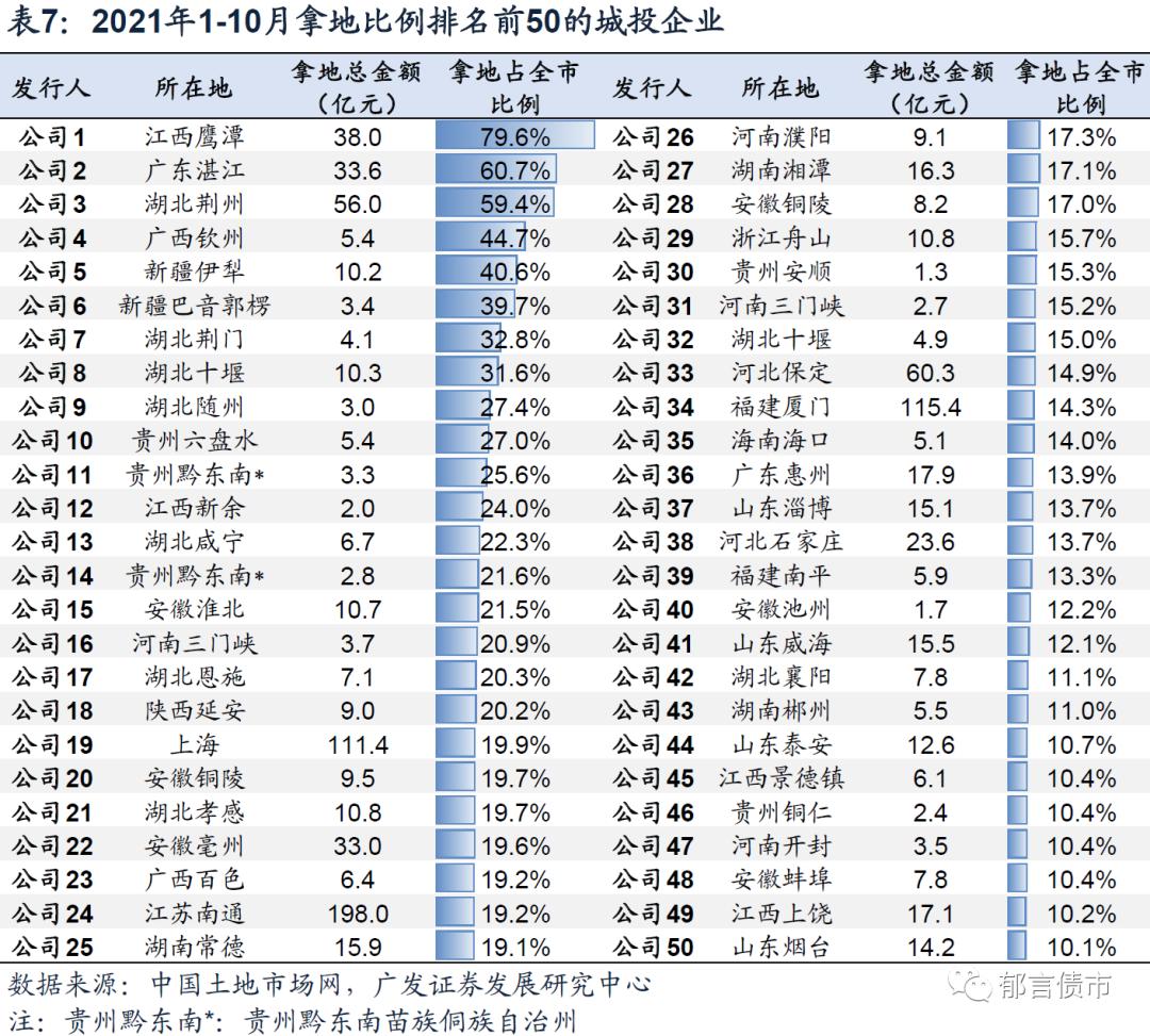 城投公司和地产公司怎么选,怎么解读城投公司自己拿地