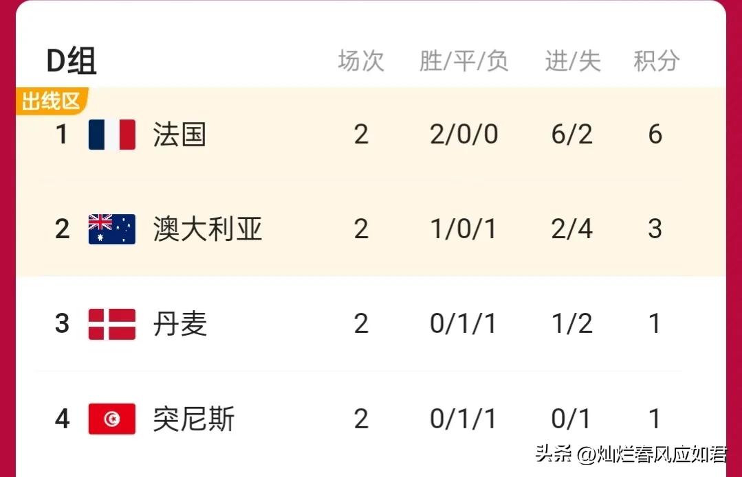 s12全球总决赛小组赛tes出线形势,s12世界赛tes小组赛出线形势