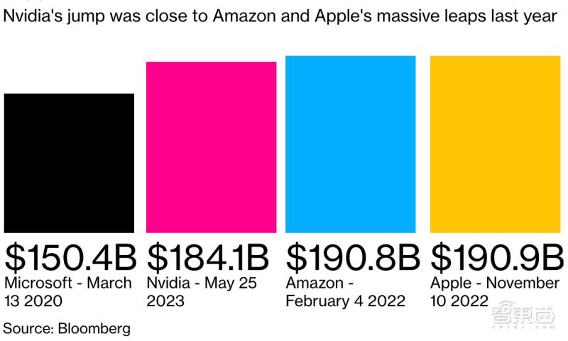 ai换脸诈骗430万原视频,ai换脸诈骗150万新闻