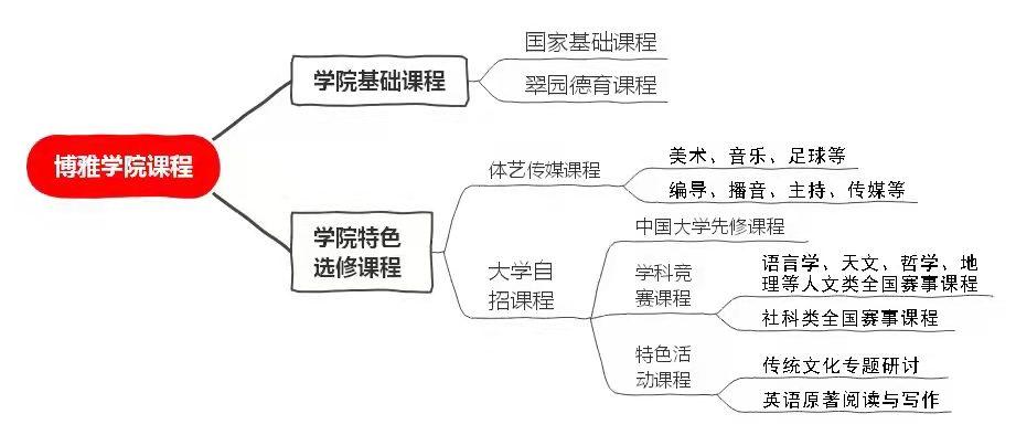 深圳市翠园中学有多少个校区,深圳市翠园创新学校