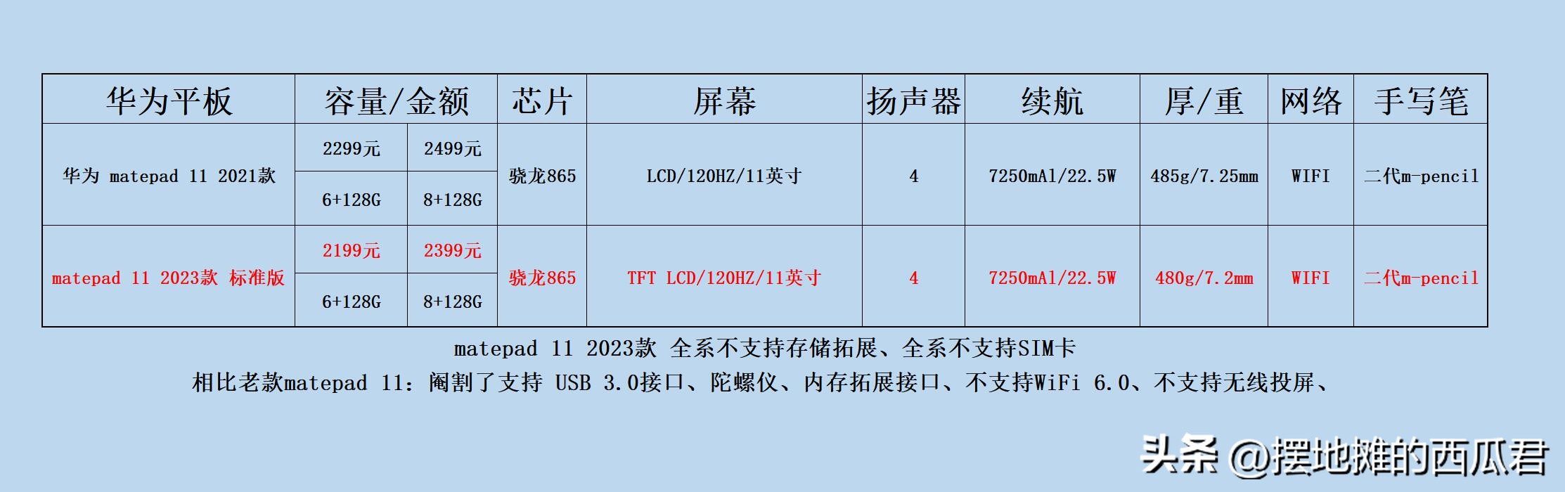 华为matepad112023款值得买吗,华为matepadair2024款何时发布