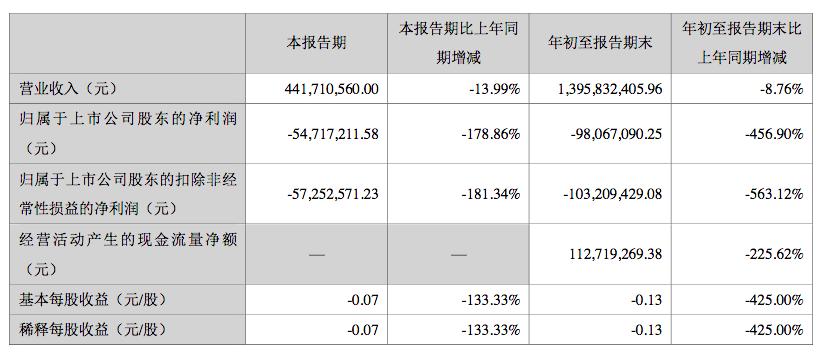 梦洁家纺主要机会分析,梦洁家纺129元的春秋被好吗