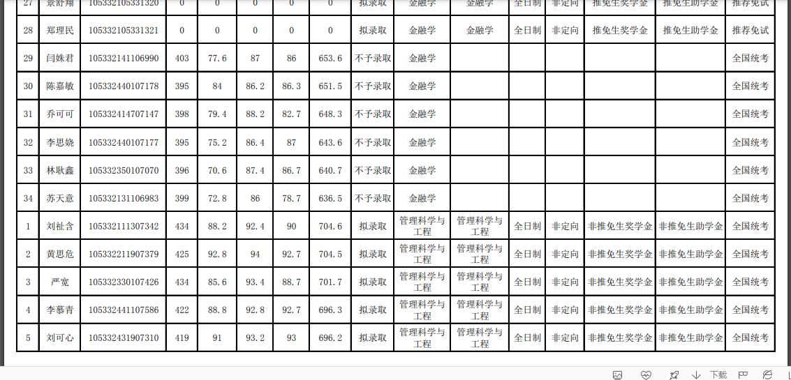 中南大学2022商学院学硕录取名单,中南大学商学院2024年复试名单