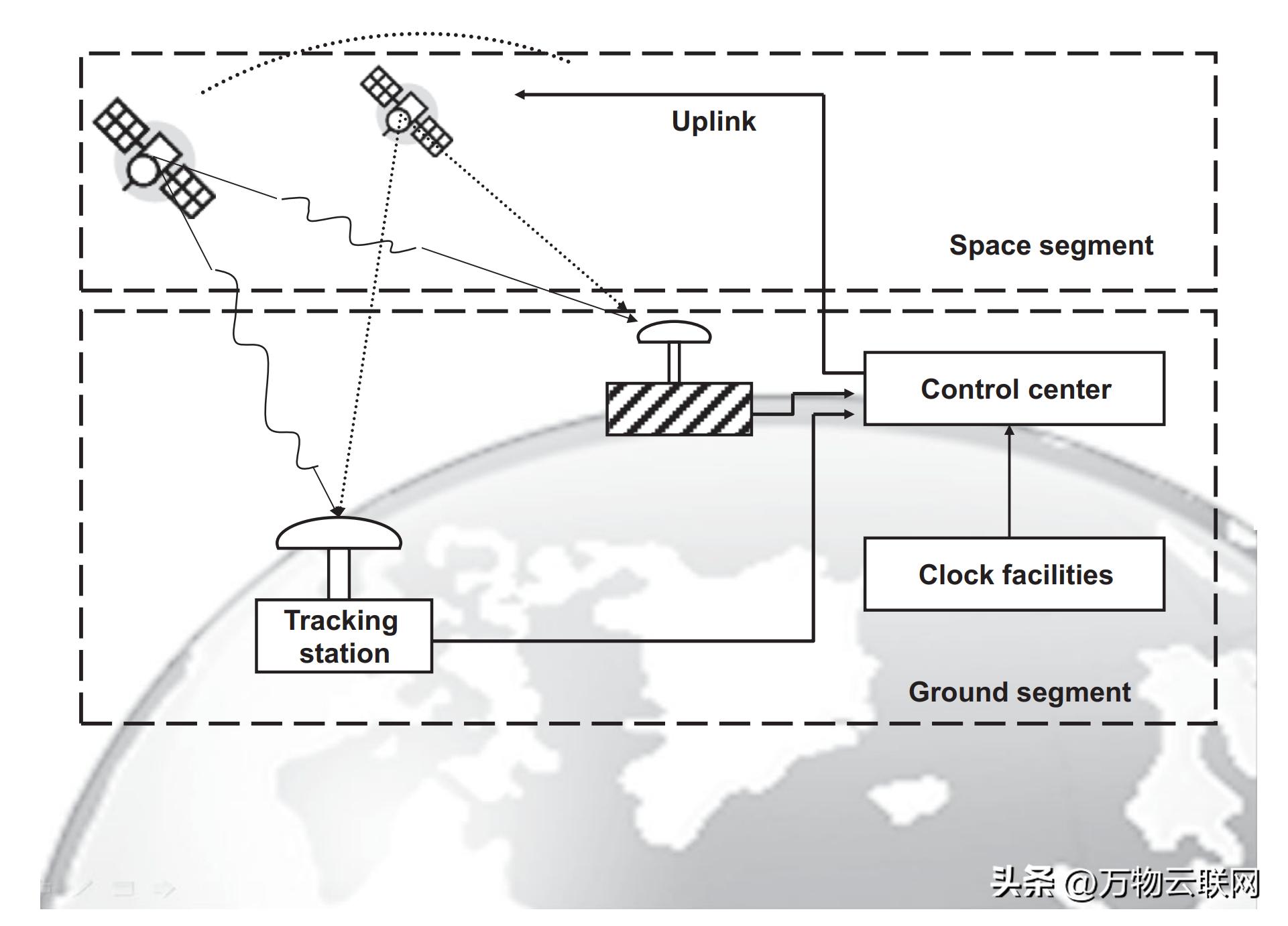 新型定位系统教程,移动电动车定位系统