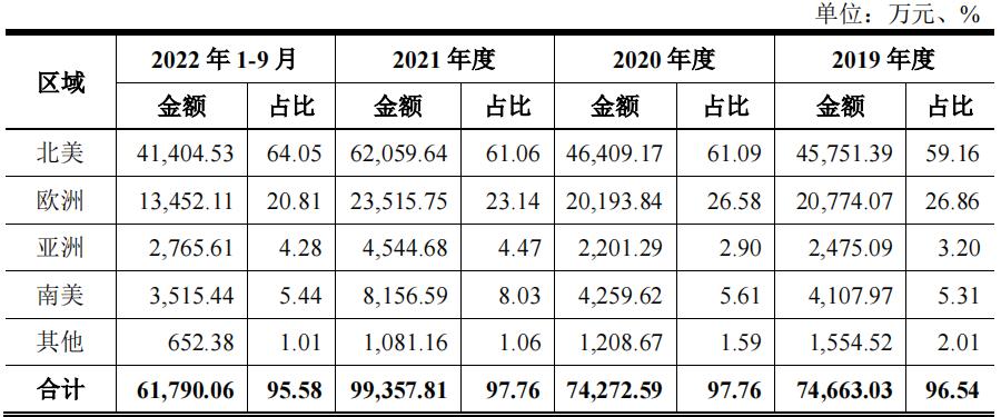 义乌华鸿集团现状,义乌华鸿画家居股份有限公司