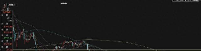 a股破局第一站3000点,打响自卫还击的第一枪