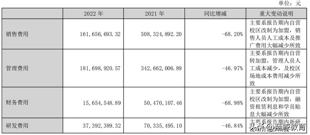 进军元宇宙+短视频+新能源，开元教育“贪多嚼不烂”？