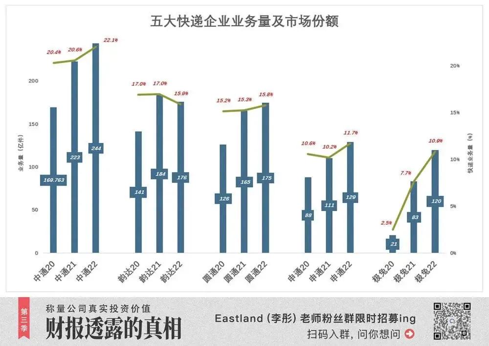极兔快递发展中值得学习的事件,极兔快递真的能杀出重围吗